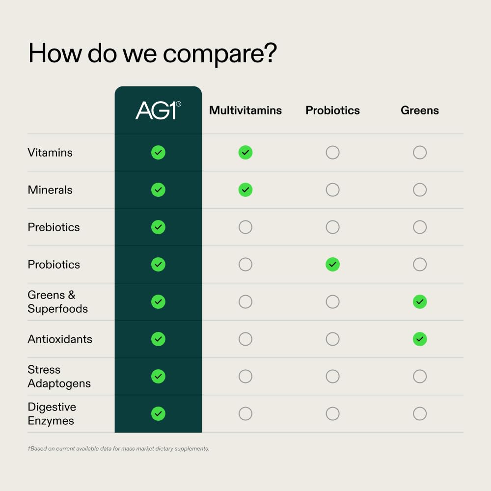AG1 Greens Powder Supplement | Improve Gut Health | Multivitamin, Probiotic, Gluten Free, Vegan and Keto Friendly | Shaker & Scoop Included | 75 Vitamins (Athletic Greens), Classic Formula
