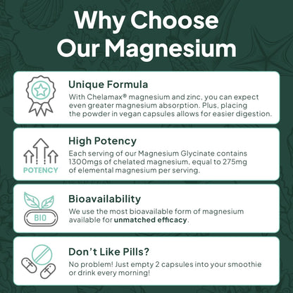 Organics Ocean Pure Magnesium Glycinate with Zinc - Maximum Strength Chelated Magnesium Supplement for Women and Men for Muscle Cramps and Sleep Support - 90 Capsule