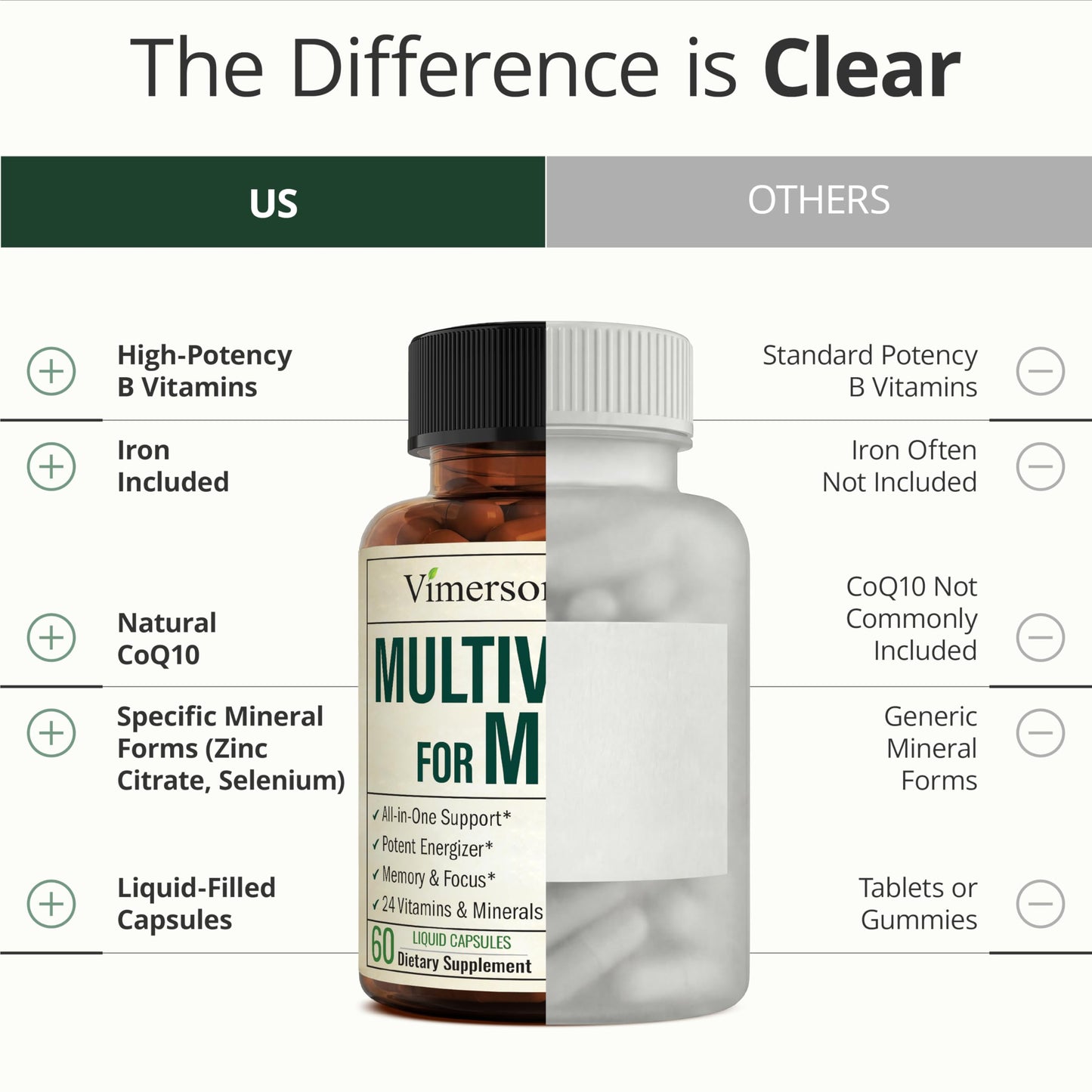 Vimerson Health Multivitamin for Women: Methylated B Vitamins, Chelated Minerals and Bioavailable D3 for Focus and Energy Support – Daily Womens Multivitamins and Multiminerals – 60 Capsules