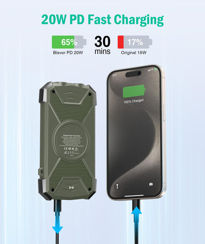 BLAVOR Solar Power Bank 10,000mAh, Portable Wireless Charger, 20W Fast Charging External Battery Pack with USB C for Cell Phones, Solar Panel Charging with Dual Flashlight for Camping