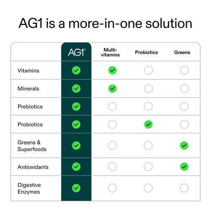 AG1 Greens Powder Supplement | Improve Gut Health | Multivitamin, Probiotic, Gluten Free, Vegan and Keto Friendly | Shaker & Scoop Included | 75 Vitamins (Athletic Greens), Classic Formula