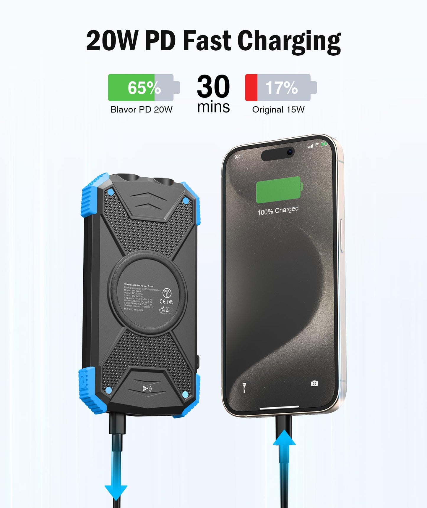 BLAVOR Solar Power Bank 10,000mAh, Portable Wireless Charger, 20W Fast Charging External Battery Pack with USB C for Cell Phones, Solar Panel Charging with Dual Flashlight for Camping