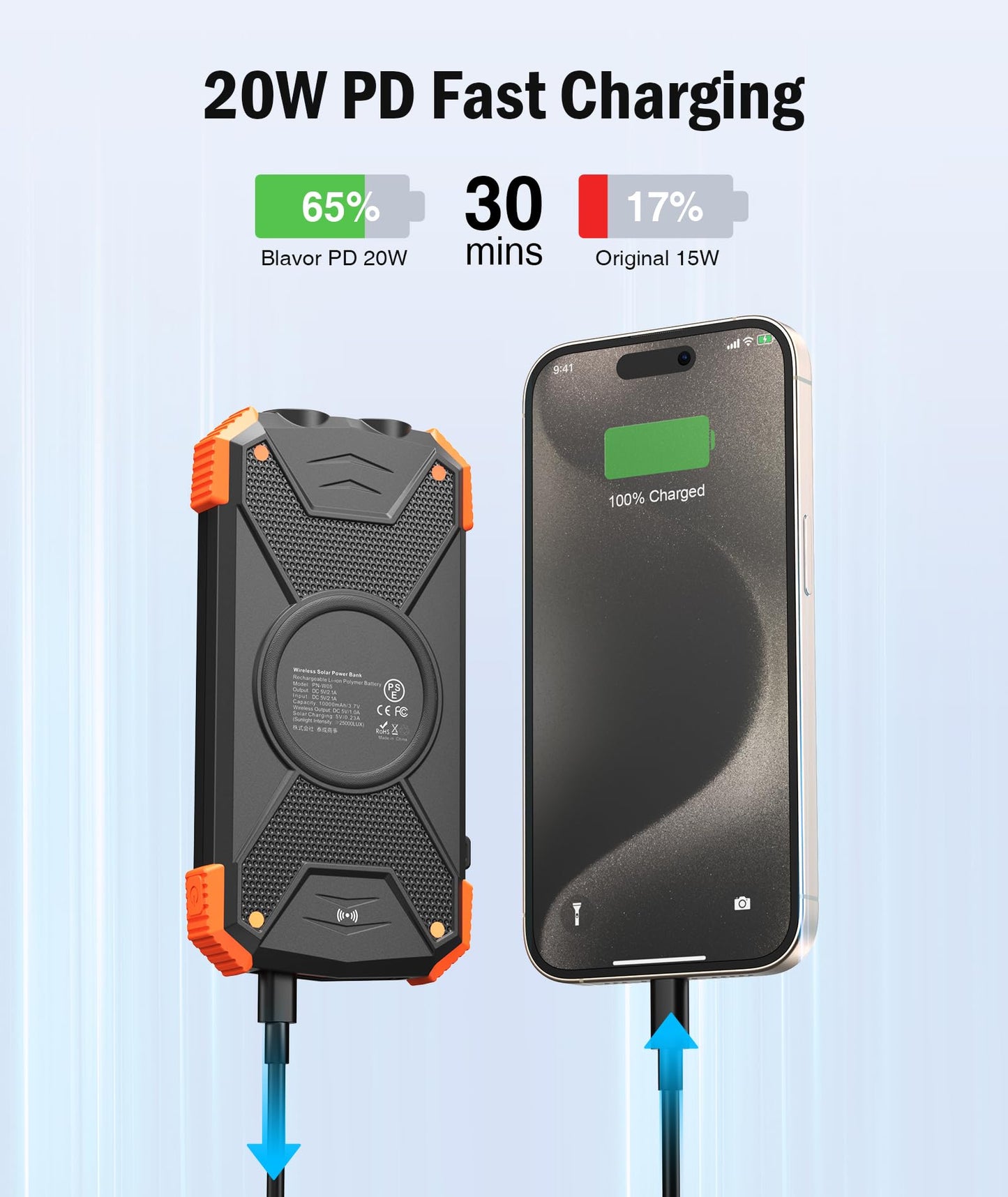 BLAVOR Solar Power Bank 10,000mAh, Portable Wireless Charger, 20W Fast Charging External Battery Pack with USB C for Cell Phones, Solar Panel Charging with Dual Flashlight for Camping