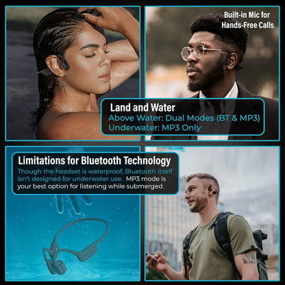 Bone Conduction Swimming Headphones, IP68 Waterproof Bluetooth & 64GB MP3 Player, Open-Ear Water Headphones for Swimming with Mic, Secure Fit, Great for Running, Cycling, and Workouts
