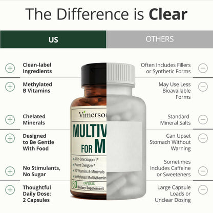 Vimerson Health Multivitamin for Women: Methylated B Vitamins, Chelated Minerals and Bioavailable D3 for Focus and Energy Support – Daily Womens Multivitamins and Multiminerals – 60 Capsules